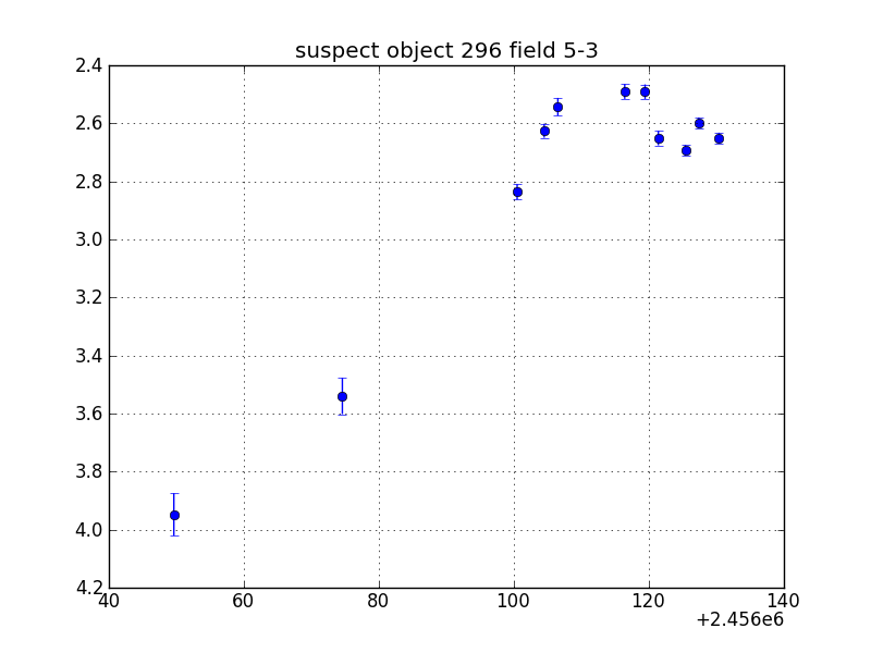 no plot available, curve is too noisy